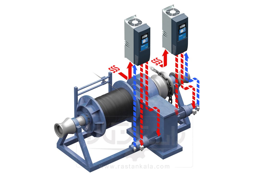 inverter and electro motor راستان کالا