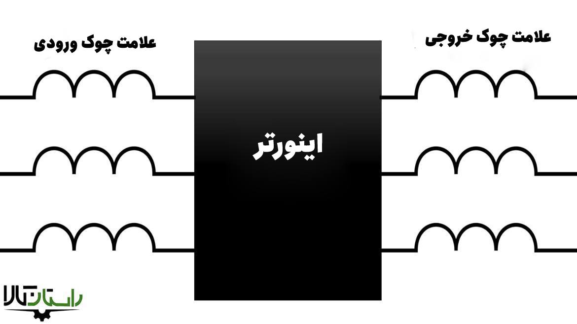 علامت اختصاری چوک راکتور (1) (1) - چوک ورودی