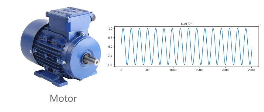 carrier frequency in inverter 1 2