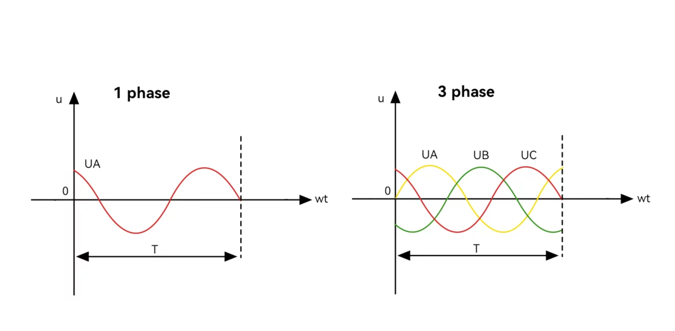 carrier frequency in inverter 1 3