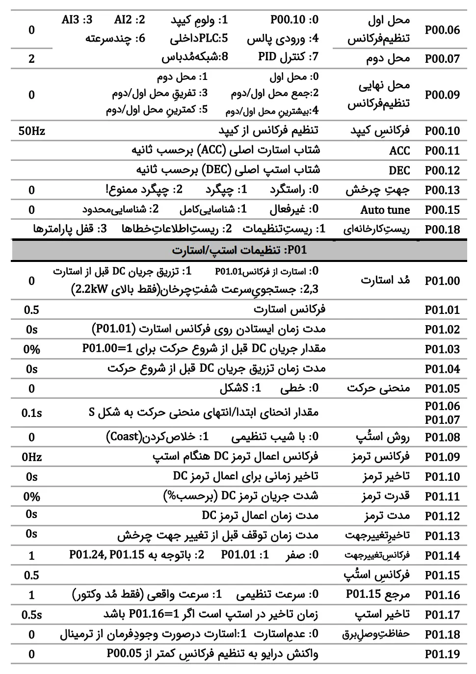 invt inverter parameter settings 2 2