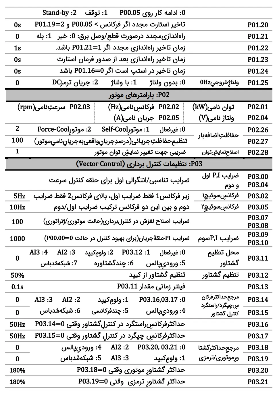 invt inverter parameter settings 2 3