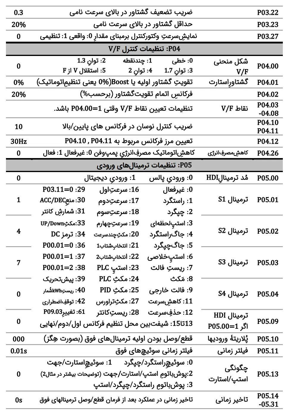 invt inverter parameter settings 2 4