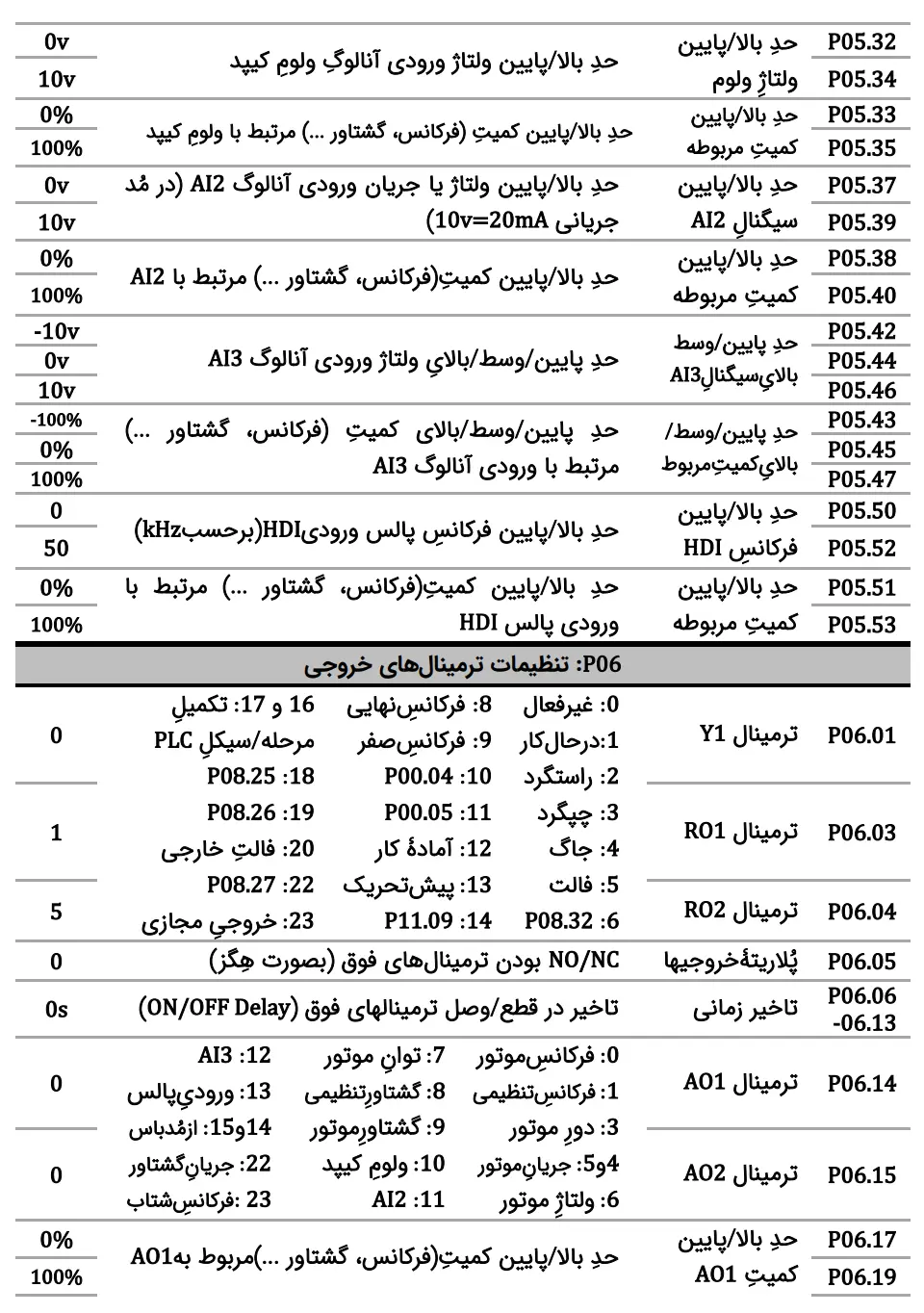 invt inverter parameter settings 2 5