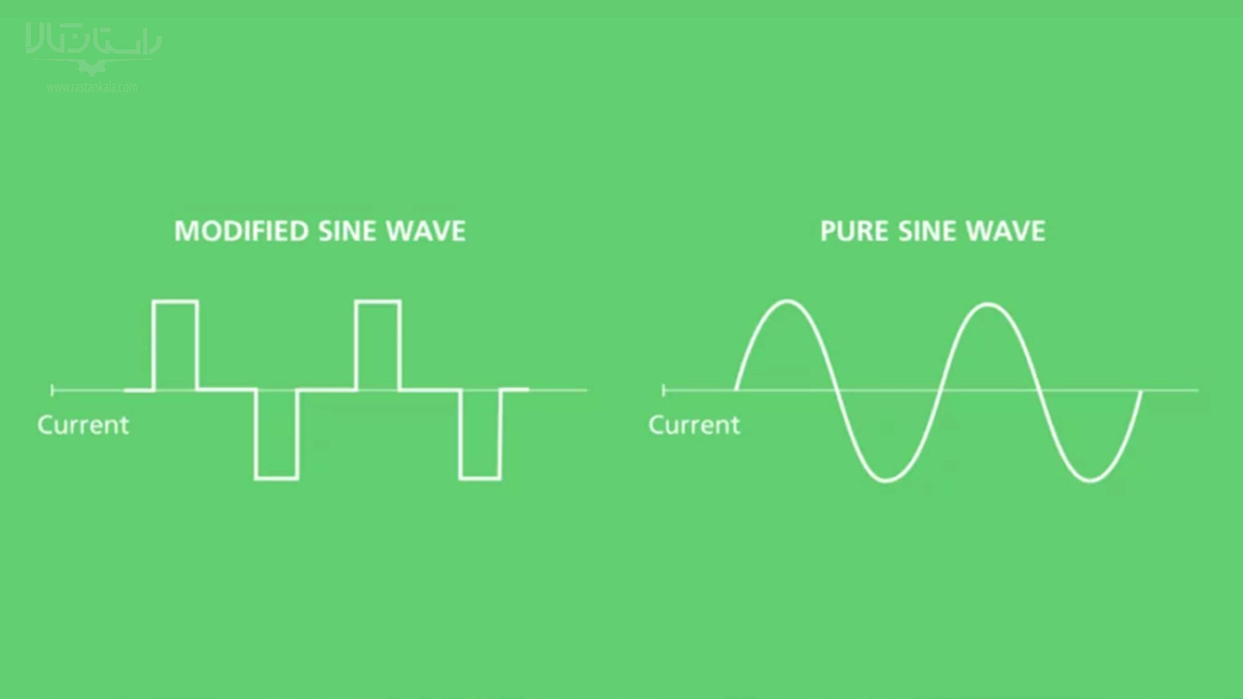 industrial inverter sine vs modified sine scaled